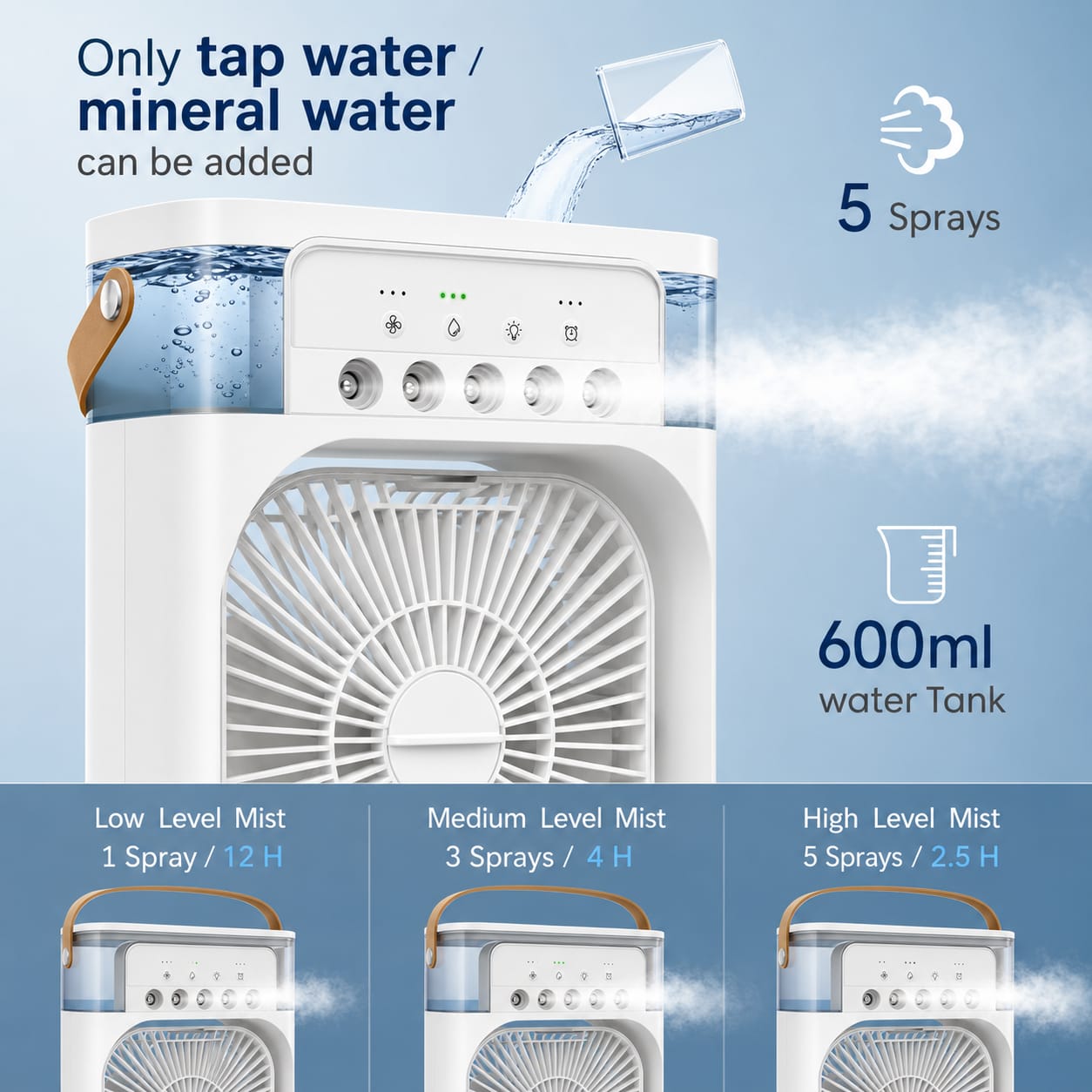 Portable Ac Fan